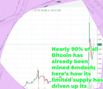 Bitcoin cap limit