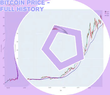 Bitcoin price graph