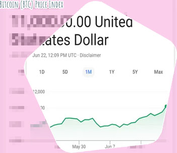 Bitcoin worth today