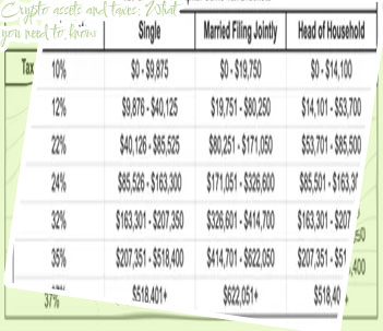Crypto capital gains tax