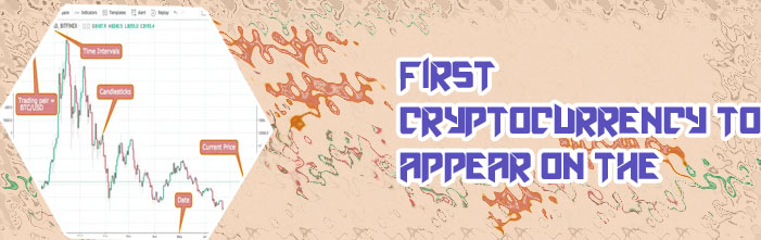 Crypto market chart live