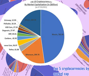 Cryptocurrencies by market cap