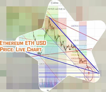 Eth usd calculator