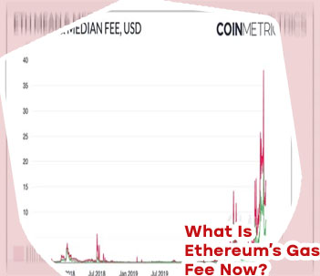 Ethereum gas fee