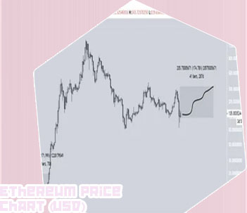 Ethereum price today