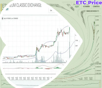 Etherium classic price