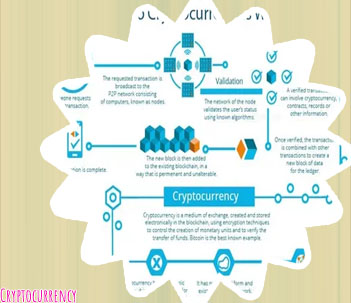 How to spend cryptocurrency