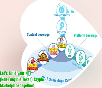 Nft marketplace crypto