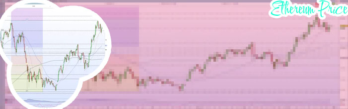 Says over bitcoin ethereum alltime high