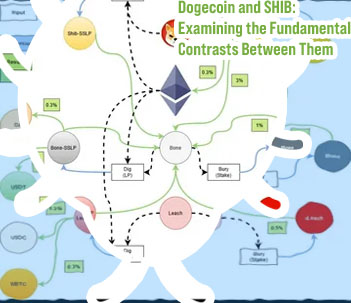 Shib cryptocurrency