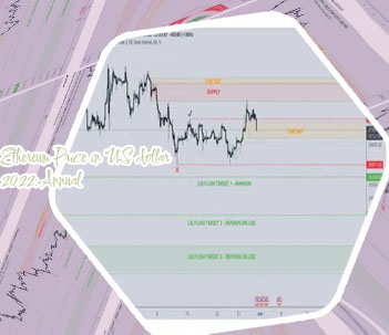 What is the price of ethereum