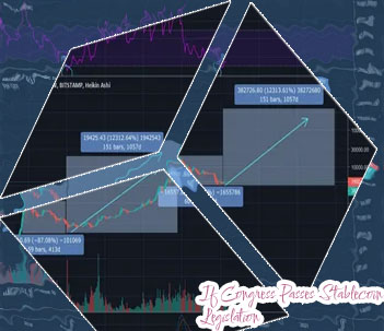 Why crypto market is going down today
